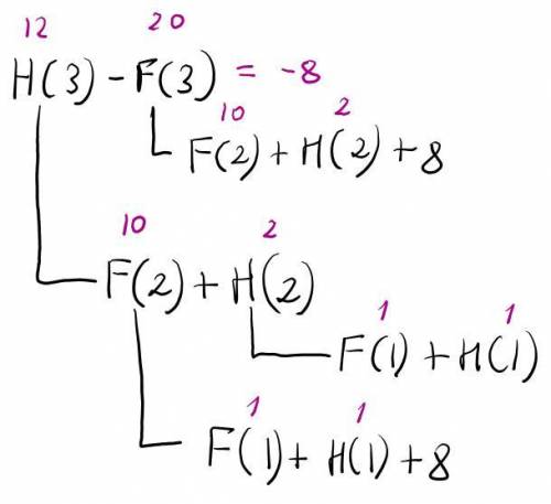. Найди значение выражения Н(3) — F(3), если алгоритм вычисления функций Hy) и F(у), где у — натурал