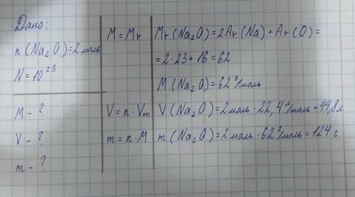 Дано:n(Na2O)=2моль, N=10²³. Найти: М-?, m-?, V-?