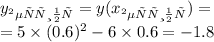 y _{вершины} = y( x _{вершины} ) = \\ = 5 \times (0.6) ^{2} - 6 \times 0.6 = - 1.8