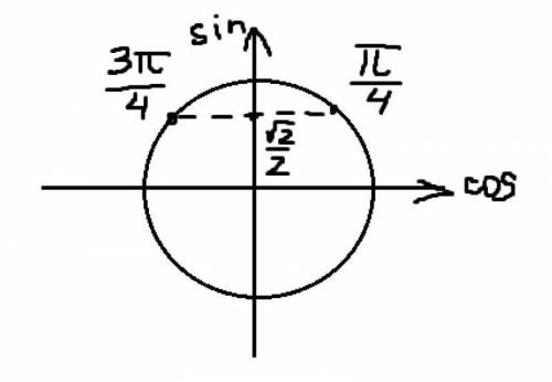 Как решить уравнение такого типа sin 3x =корень2/2, на промежутке [0;2pi]? Необходим план решения та