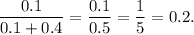 \displaystyle \frac{0.1}{0.1 + 0.4} = \frac{0.1}{0.5} = \frac{1}{5} = 0.2.