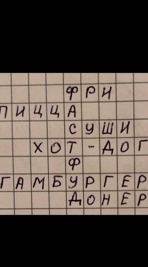 Здравствуйте нужно ребус про фасфуд на казахском языке