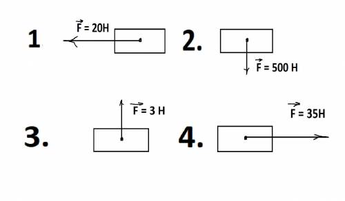 Задание 1 Изобразить силу F= 20 H, направленную горизонтально Влево вектором? Задание 2 Изобразить с