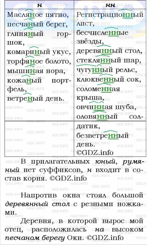 Русский язык 6 класс Т.А. Ладыженская М.Т.Баранова упр370 и 374 распределить все имена прил.по разря