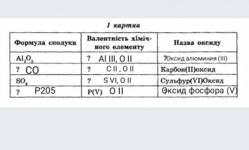 Помагите заполнить эту таблицу