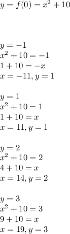 y=f(0)=x^{2} +10y=-1\\x^{2} +10=-1\\1+10=-x\\x=-11,y=1y=1\\x^{2} +10=1\\1+10=x\\x=11, y=1y=2\\x^{2} +10=2\\4+10=x\\x=14,y=2y=3\\x^{2}+10=3\\9+10=x\\x=19,y=3