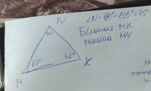 в треугольнике MNK <M=63°, <K=42° определите какая из сторон треугольника наименьшая, а какая