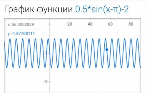 Y=1/2sin(x-pi)-2постройте график