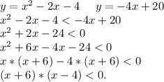 y=x^2-2x-4\ \ \ \ y=-4x+20\\x^2-2x-4