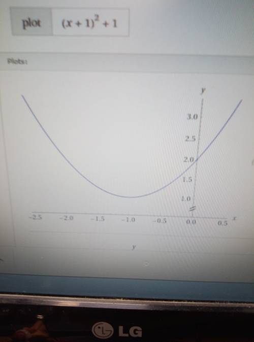 Какие изменения нужно провести с графиком x^2 чтобы получить график (x+1)^2+1