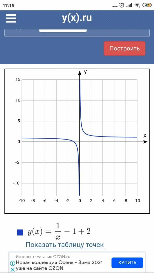 построить график функции y=(1/x-1) + 2