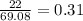 \frac{22}{69.08} = 0.31