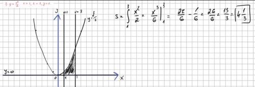 АЛГЕБРА 11 КЛАСС решить , по свойствам определенного интеграла. (Ничего не понимаю