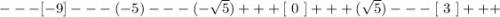 ---[-9]---(-5)---(-\sqrt5)+++[\ 0\ ]+++(\sqrt5)---[\ 3\ ]+++