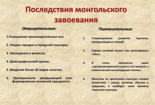 Задание 3. Объясните, каковЫ были последствия монгольсКОГО завоевания, используя ИСТОЧНИКИ