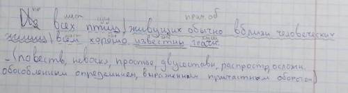 Выполните синтаксический разбор предложения: Из всех птиц, живущих обычно вблизи человеческих жилищ,