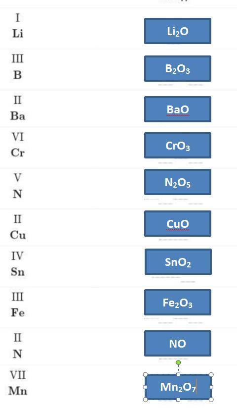 Степени Окисления элементов с химией