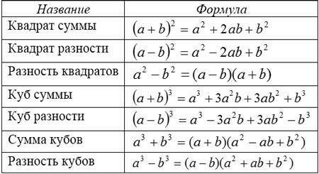 (x+4)^2 + (x-8)^2=2(8-x)(x+4) без дискриминантов и корней 7 класс