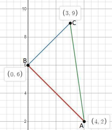 опрелелите вид треугольника авс, если а(4;2) , b(0;6) c(3;9)