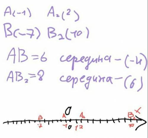 Знайдіть довжину відрізка AB і координати його середини, якщо A(-1;2),В(-7;10)