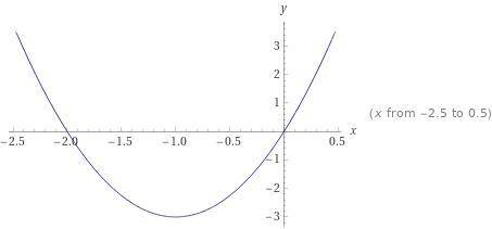 Постройте график функции: 1) у =3x(x+2); 2) y = (3-x)(x-4); 3) 5y = (x²-4)²-(x²+1)²; 4) y= (x-1)²-4(
