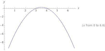 Постройте график функции: 1) у =3x(x+2); 2) y = (3-x)(x-4); 3) 5y = (x²-4)²-(x²+1)²; 4) y= (x-1)²-4(