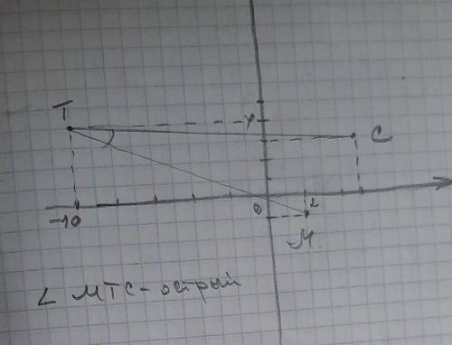 Определите вид угла М треугольника МТС, если М(2,-1), Т(-10,4), С(5,3)Решение