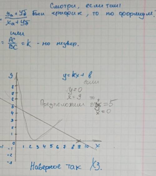 Найдите угловой коэффициент касательной,проведённой к графику функции у=х в точке х0=9