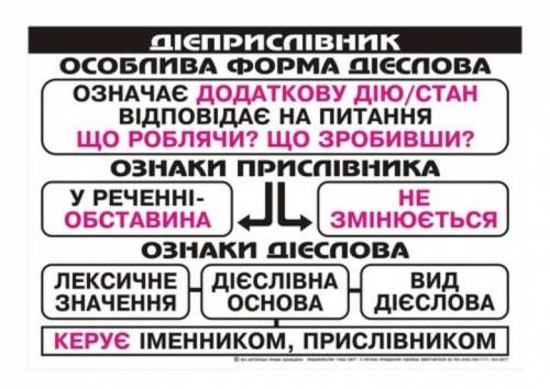 До іть будь ласка Назвіть ознаки дієслова в дієприслівнику. Проілюструйте прикладами.