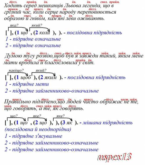 2Визначте частини в складних реченнях, установіть вид підрядних речень. Накресліть схеми, визначте в