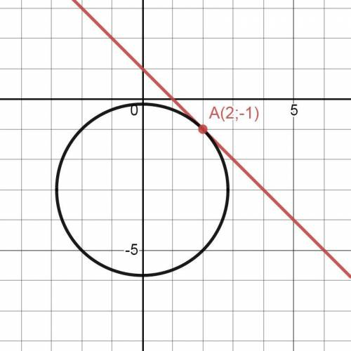 Не виконуючи побудови знайдіть координати точок перетину прямої у=1-х і кола х2+(у+3)2=8