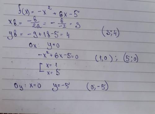 F(x)= -x 2+6x-5 Знайдіть точки перетину графіка функції з осями координат.