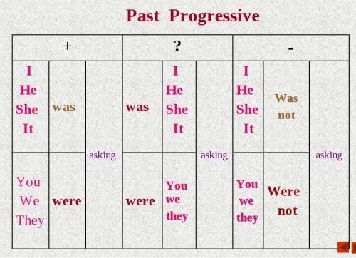 Раскройте скобки употребляя глаголы в форме Past Progressive1. I (to play ) the game all day long2.H