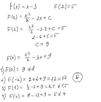 Функція F є первісною функції f(x)=x-3. Через яку з наведених точок проходить графік функції F, якщо
