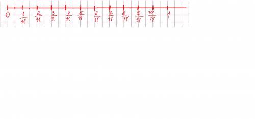 На координатном луче с единичным отрезком, равным 22 клеткам, отметьте дроби: 1/11 2/11 3/11 4/11 5/