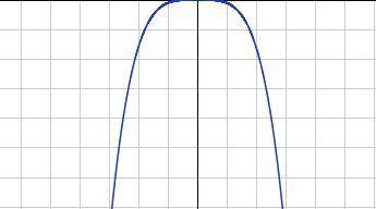 Постройте график функции: 1) y=-x^4 2) y=(x-1)^5+1