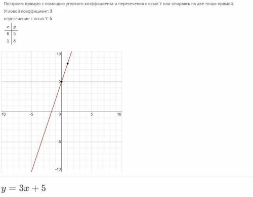Побудувати графік функції y=-3x+5.