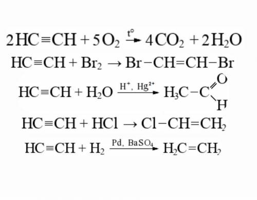 Написати рівняння хімічних реакцій за поданими схемами перетворення