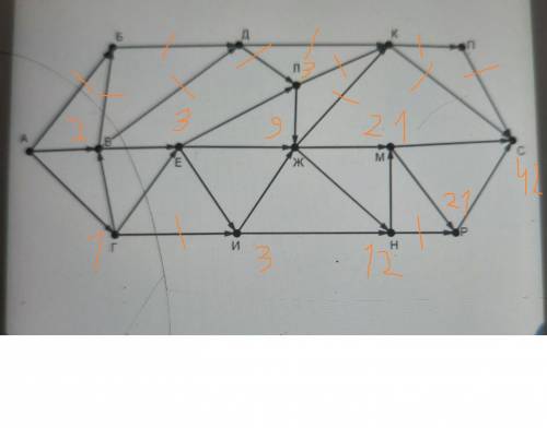 На рисунке представлена схема дорог, связывающих пункты А, Б, В, Г, Д, Е, Ж, И, К, Л, М, Н, П, Р, С.