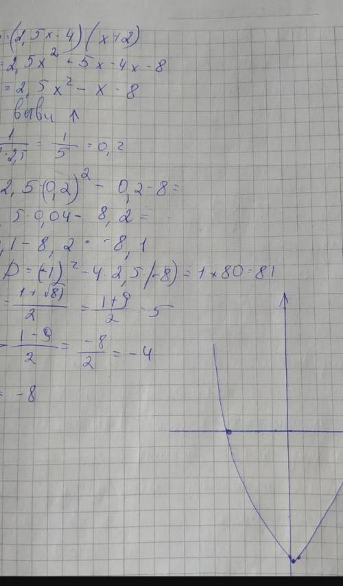 14 Постройте график функции и найдите координаты вершины параболы 2) y = (2,5х – 4) - (х + 2);