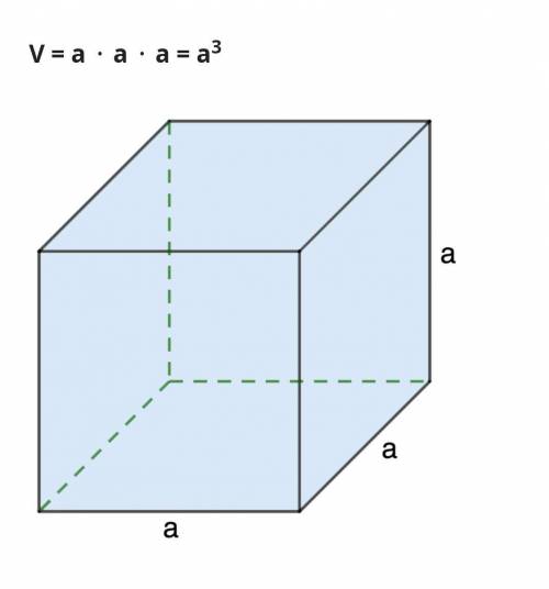 Обчисліть об'єм куба з ребром 5 см.
