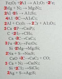 Расставьте коэффициенты в уравнении химических реакций Fe2O2