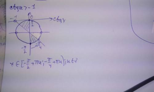 Aлгебра: решите неравенство ctg x ≤1