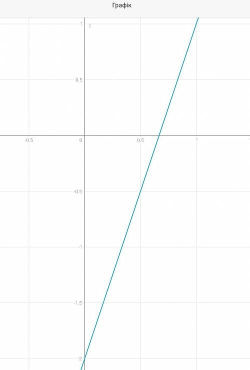 Постройте график функций у=3х-2