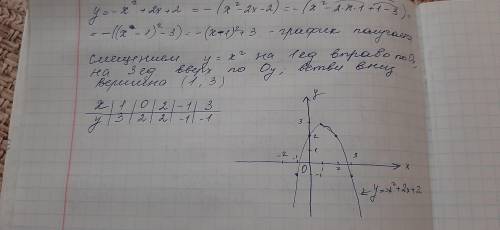 Постройте график функции Y= - x^2 +2x + 2