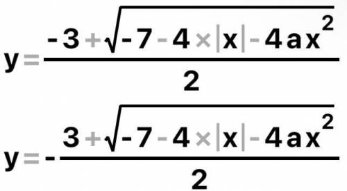 6. Скільки розв'язків має система рівнянь залежно від значень параметра а: у - |x| = a x2 + (y + 2)2