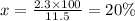 x = \frac{2.3 \times 100}{11.5} = 20\%