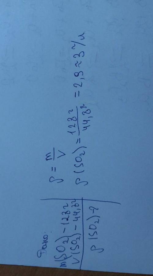 3. Чому дорівнює густина (г/л) сульфур(ІV) оксиду SO,, якщо 128 г його за нормальних умов займають о