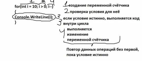 Как должен быть оформлен оператор цикла с параметром, чтобы тело цикла выполнялось при уменьшающихся