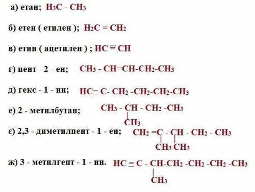 Складіть скорочені структурні формули таких вуглеводнів: а) етан; б) етен ( етилен ); в) етин ( ацет